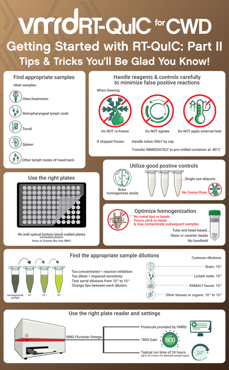 Tips and Tricks for Getting Started with VMRD RT-QuIC for CWD Infographic