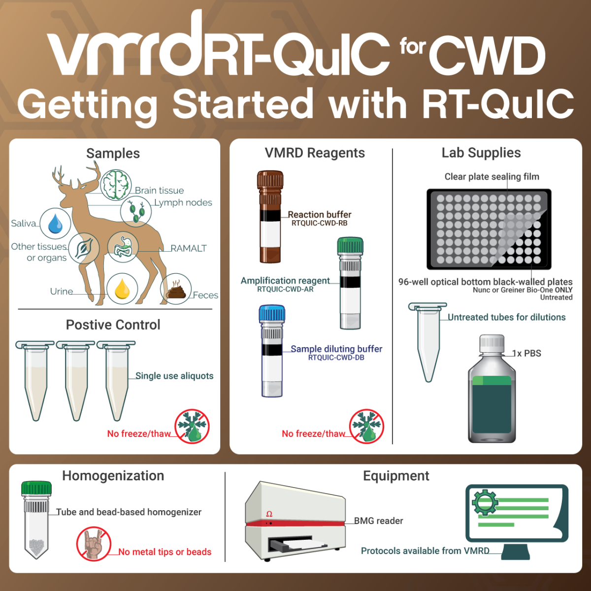 What is RT-QuIC? - Infographic